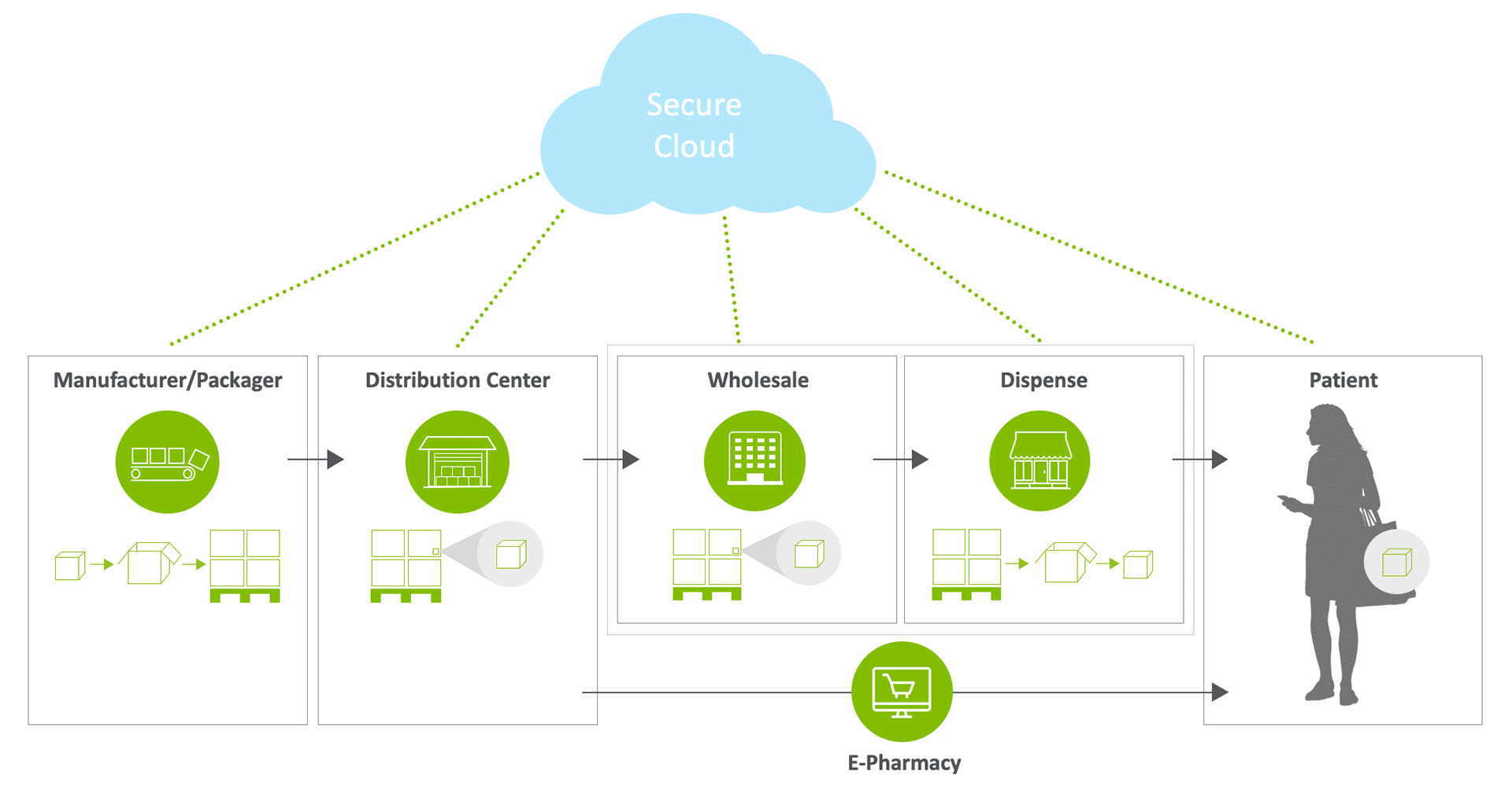 systech-data-platform2