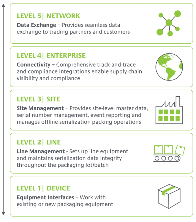 Achieve Pharma Regulatory Compliance with Systech's Serialization Solutions